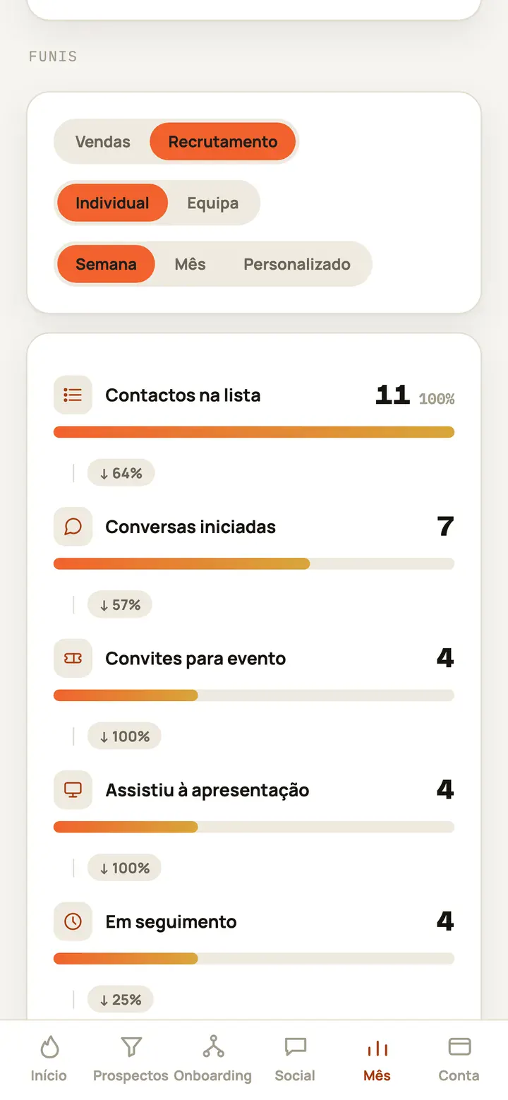 Tela do CIVENDI: Sua semana em números